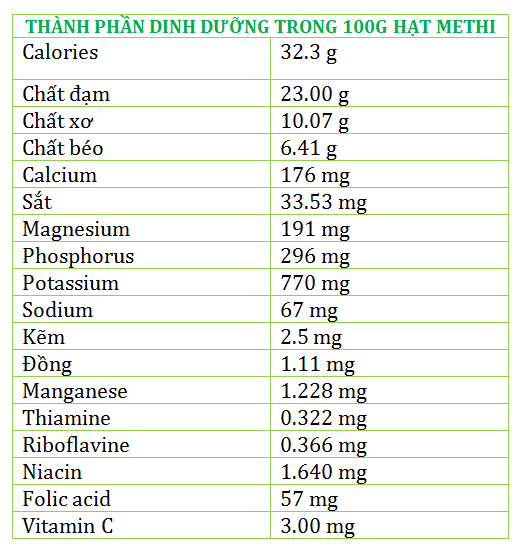 hinh anh thanh phan dinh duong trong hat hanh nhan