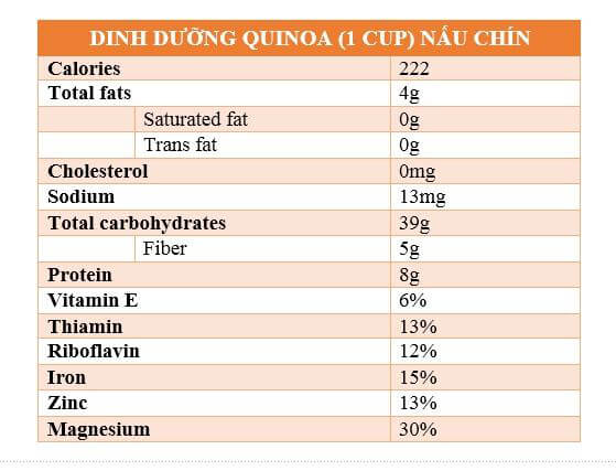 hinh anh thanh phan dinh duong hat quinoa